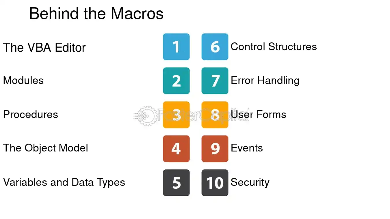 Behind the Macros - Excel Macros: Automating Excellence: Excel Macros for Merging Cells